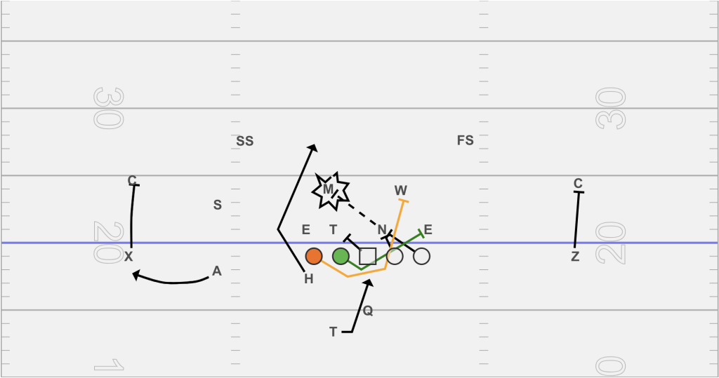 GT Counter Bubble Pop